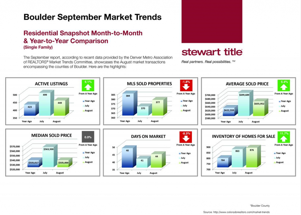 sept2017_markettrends